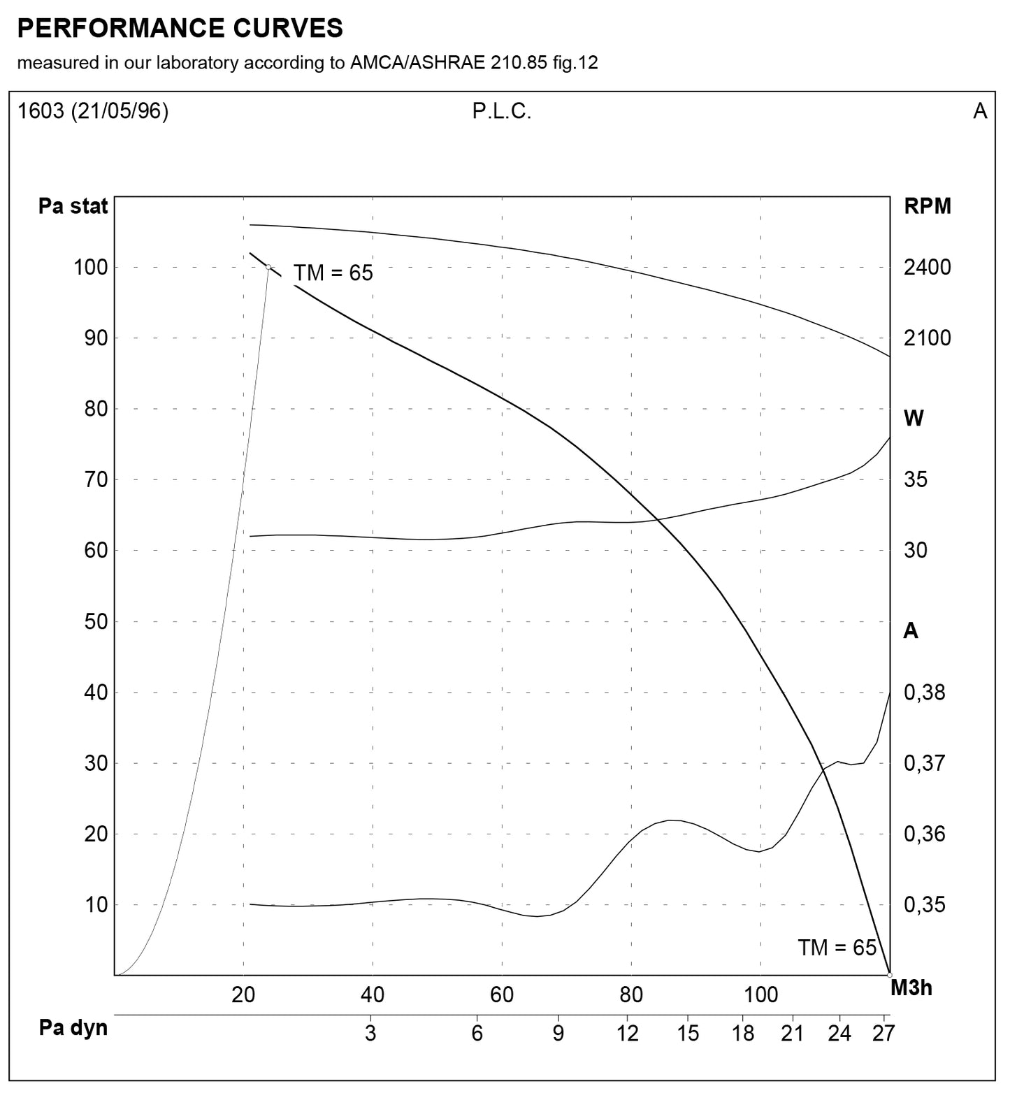 P.Lemmens - DDL 76-86 (LM59)