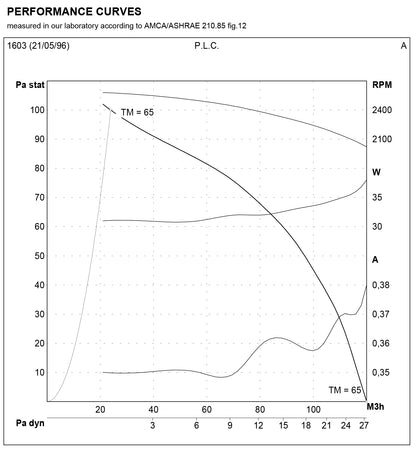 P.Lemmens - DDL 76-86 (LM78)